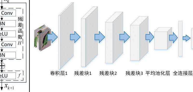 Telegram不用扶墙绕过网络封锁的方法