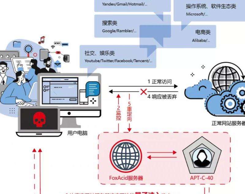 Telegram与蓝灯绕过网络封锁的工具